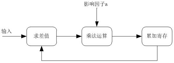 Multi-frame superimposed satellite signal capturing method and device