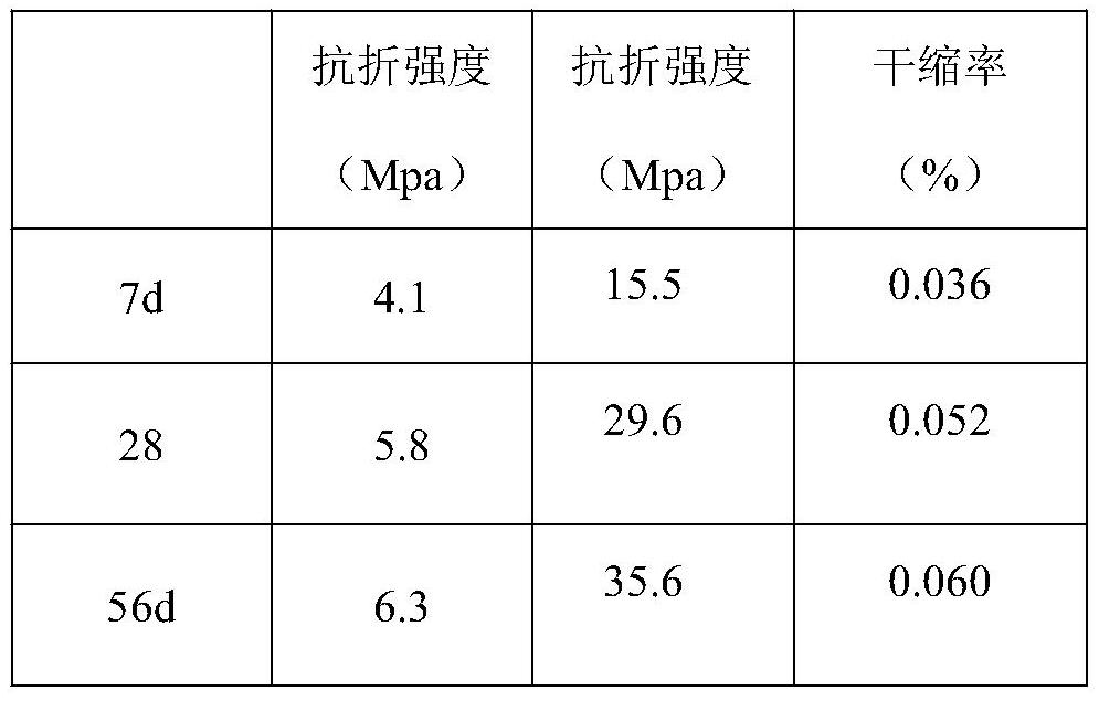 High-performance mortar capable of effectively preventing mortar cracking and preparation method