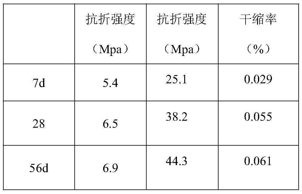 High-performance mortar capable of effectively preventing mortar cracking and preparation method