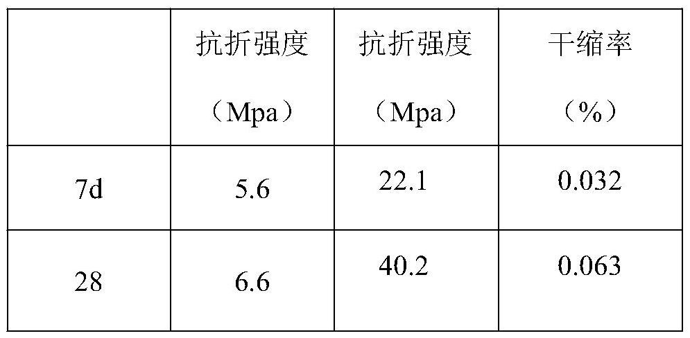 High-performance mortar capable of effectively preventing mortar cracking and preparation method