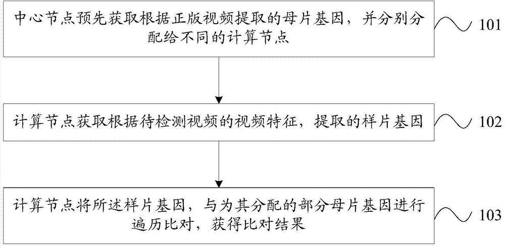 Video detecting method and video detecting system