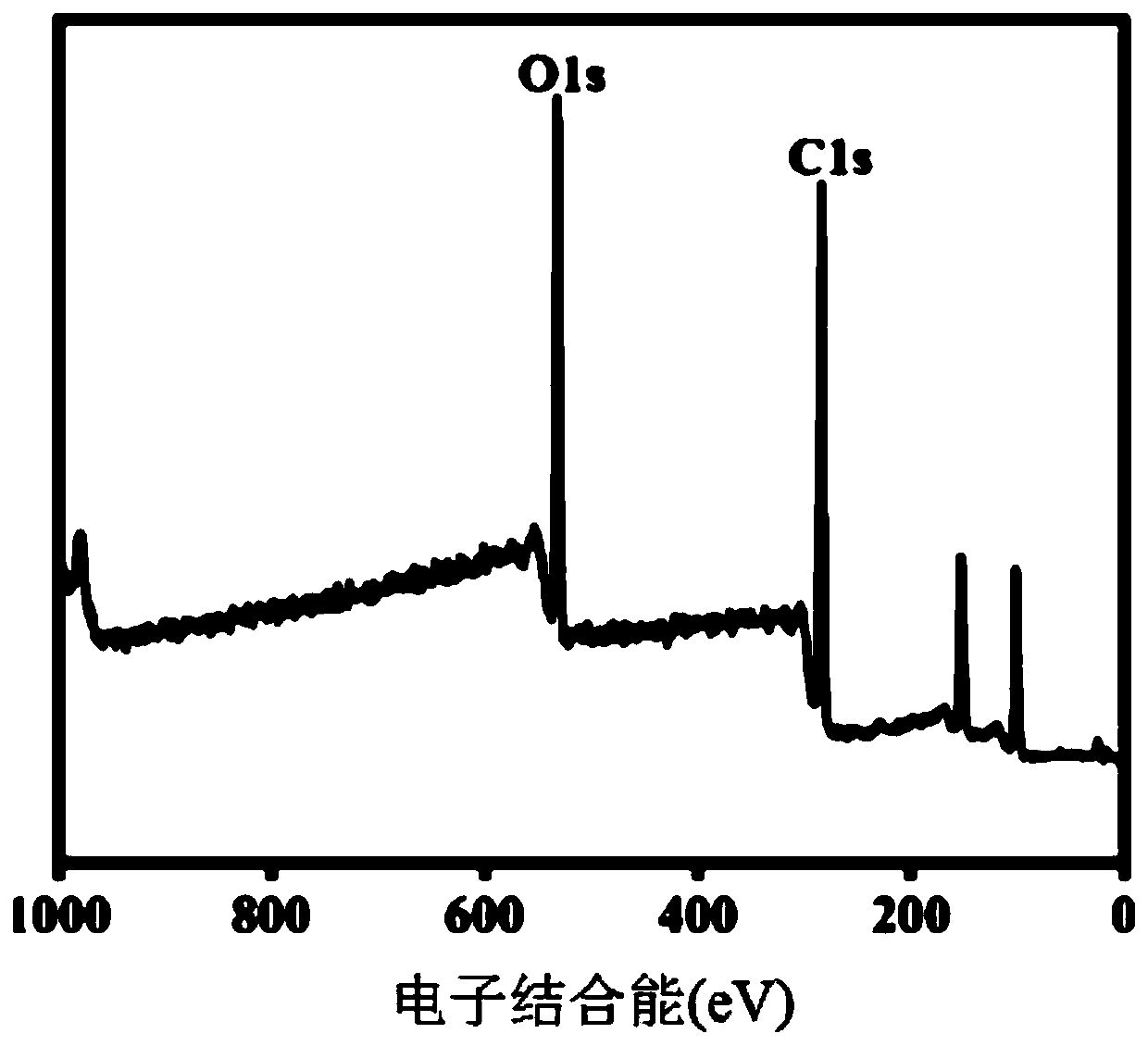 Method for reinforcing and toughening composite material by constructing dual rigid-flexible structure on surface of carbon fiber