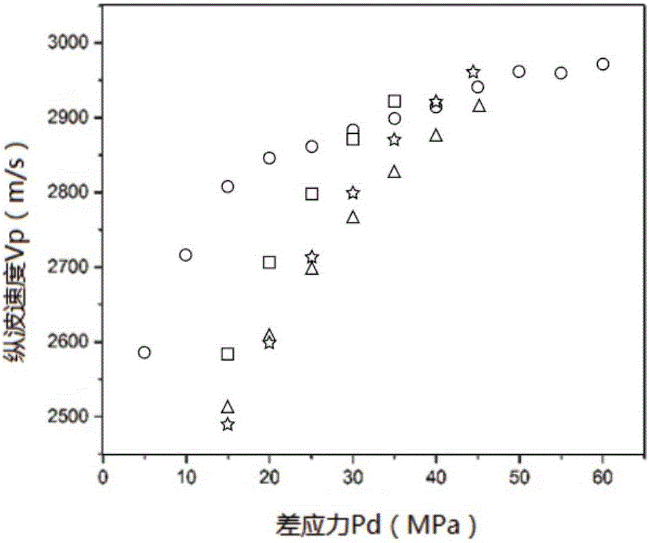 Sand shale rock reservoir stratum pressure earthquake prediction method and device