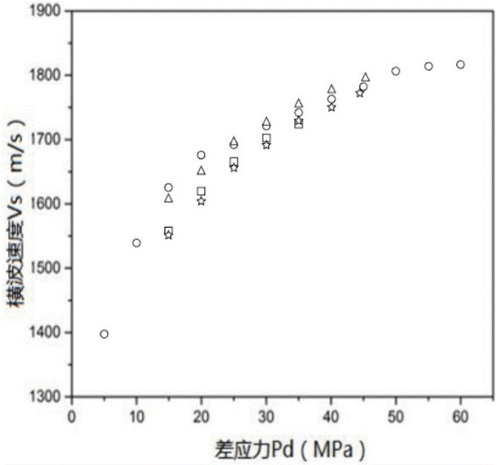 Sand shale rock reservoir stratum pressure earthquake prediction method and device