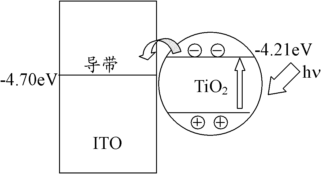 Anti-charged dust device used on surface of optical system or solar cell