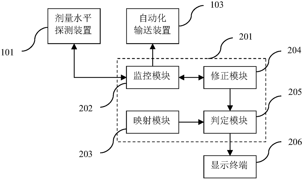 Method and system for detecting and classifying radioactive solid waste