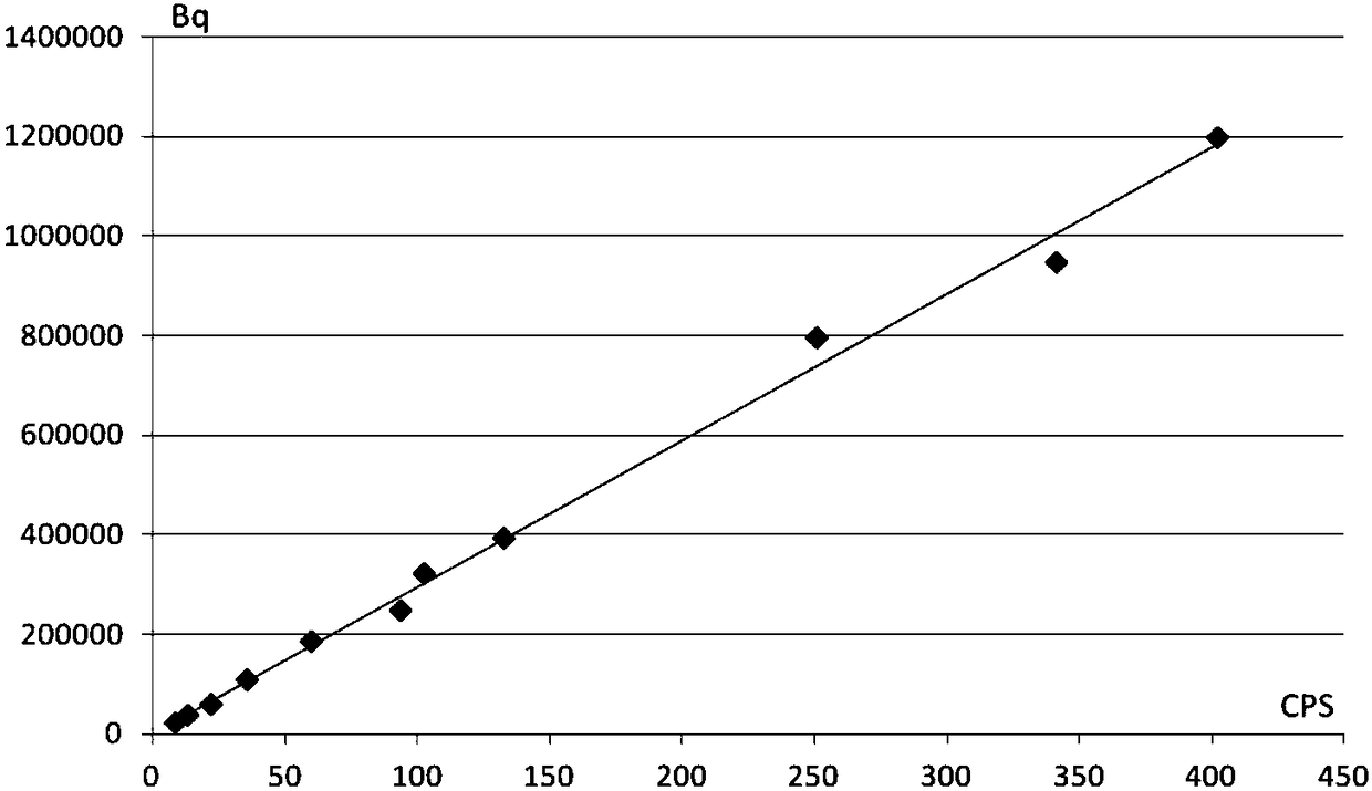 Method and system for detecting and classifying radioactive solid waste