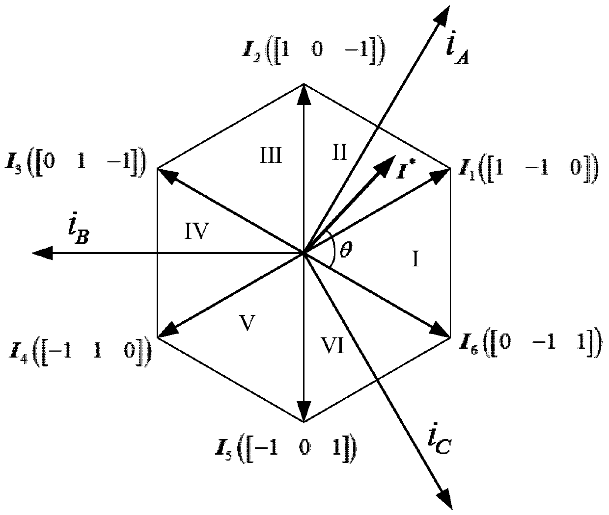 Z-source two-stage matrix converter with fault-tolerant topology and its control method