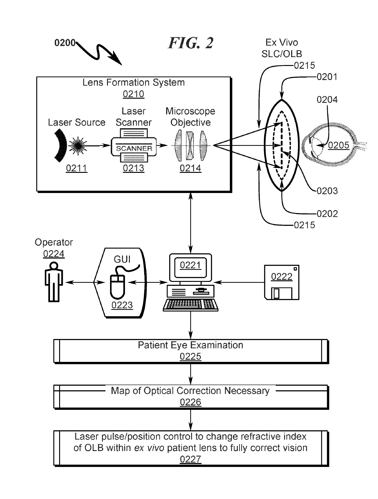 Ophthalmic lens customization system and method