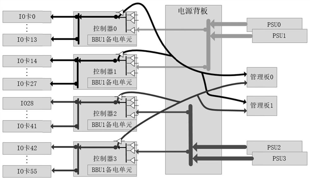 Multi-power-plane power supply device and a serve