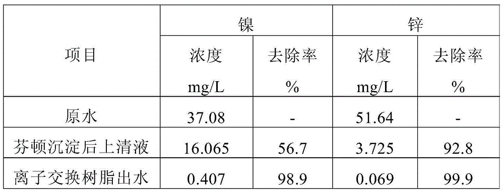 Up-to-standard treatment method and device for zinc-nickel alloy waste water