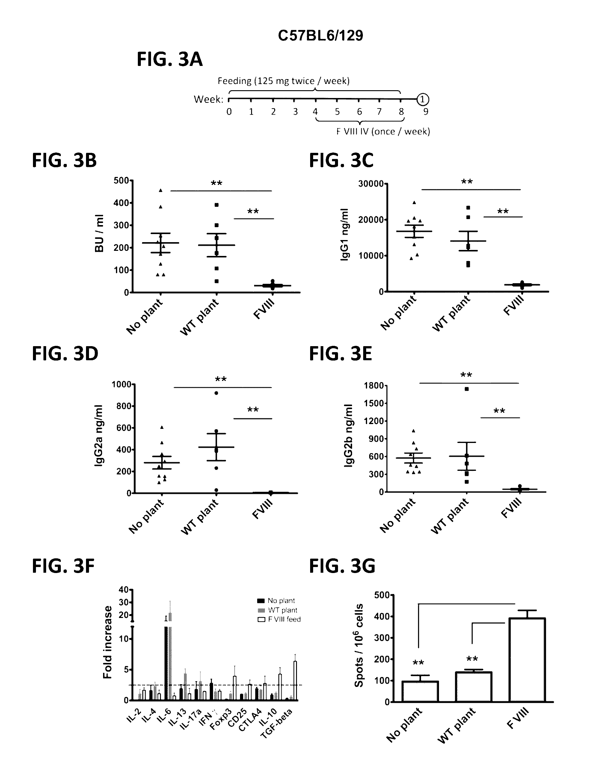 Compositions and methods for suppression of inhibitor formation against coagulation factors in hemophilia patients