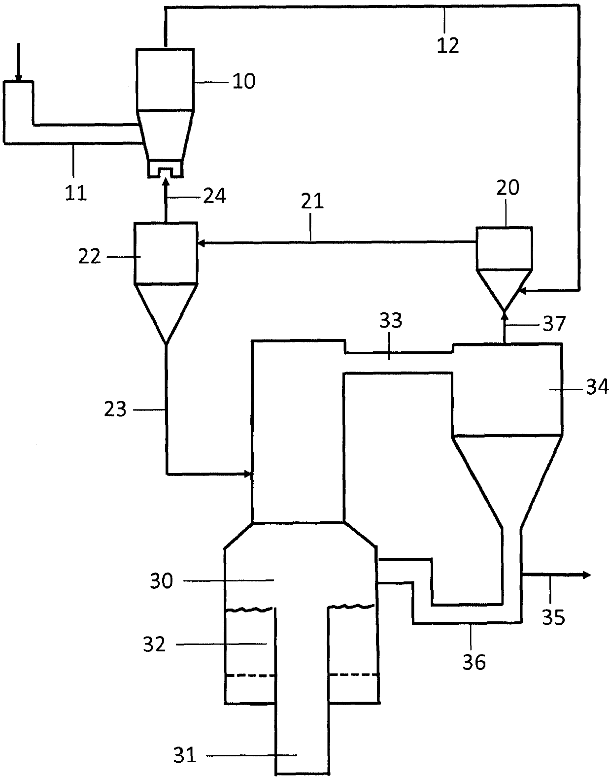 Process and system for thermal treatment of granular solids