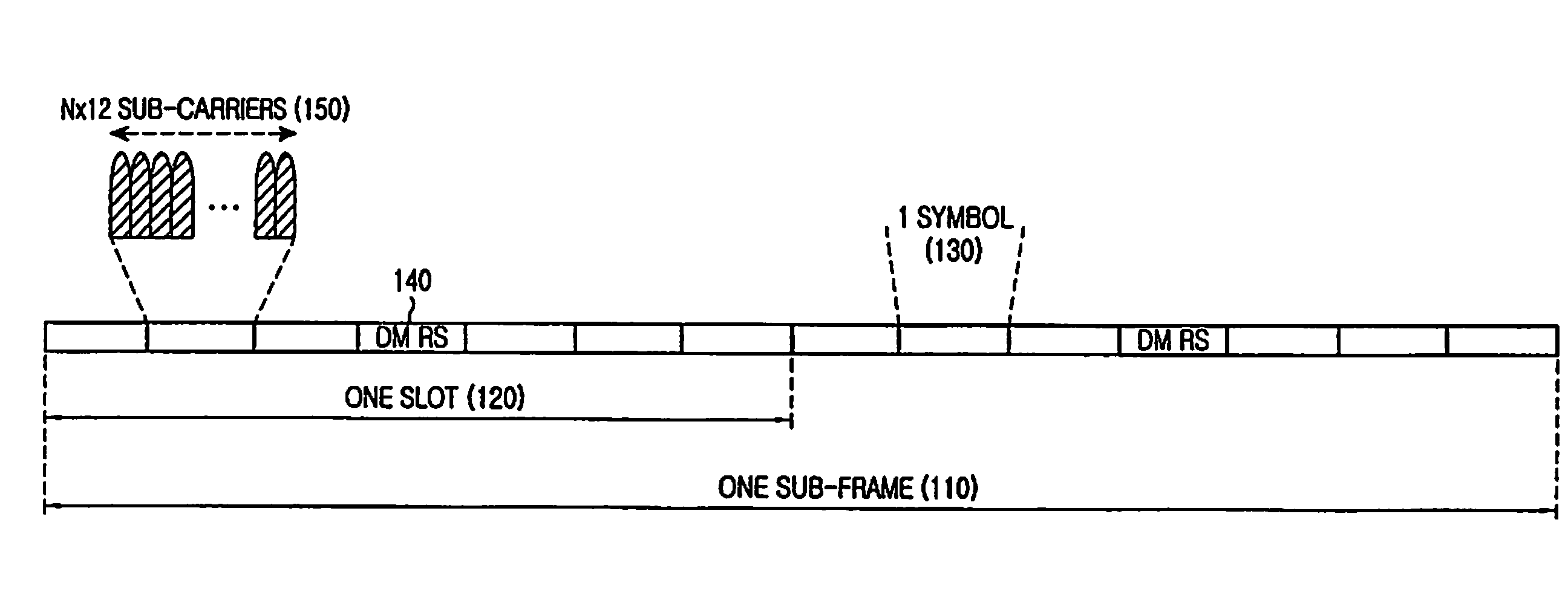 Method and apparatus for transmitting and receiving different signal types in communication systems