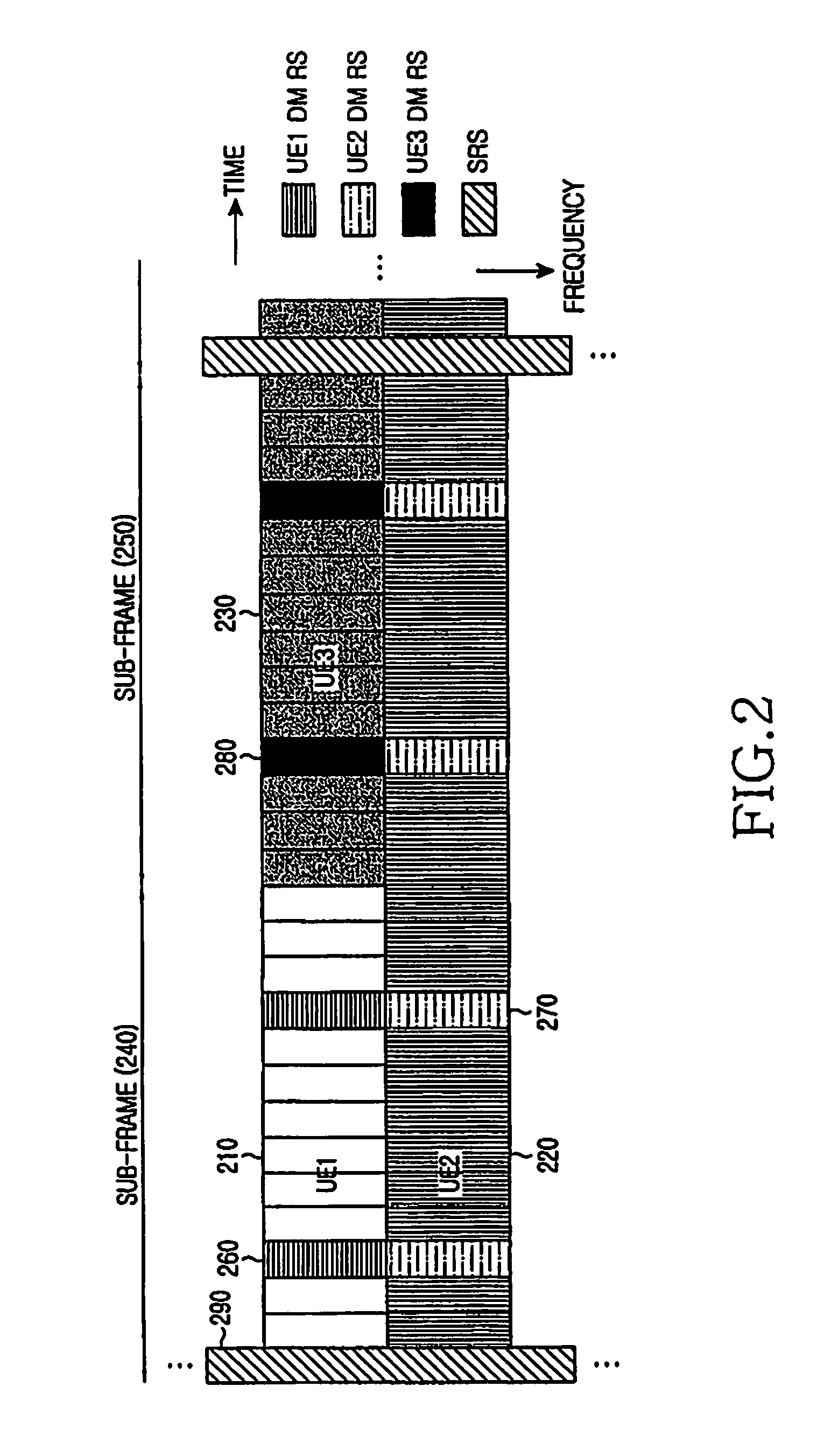 Method and apparatus for transmitting and receiving different signal types in communication systems