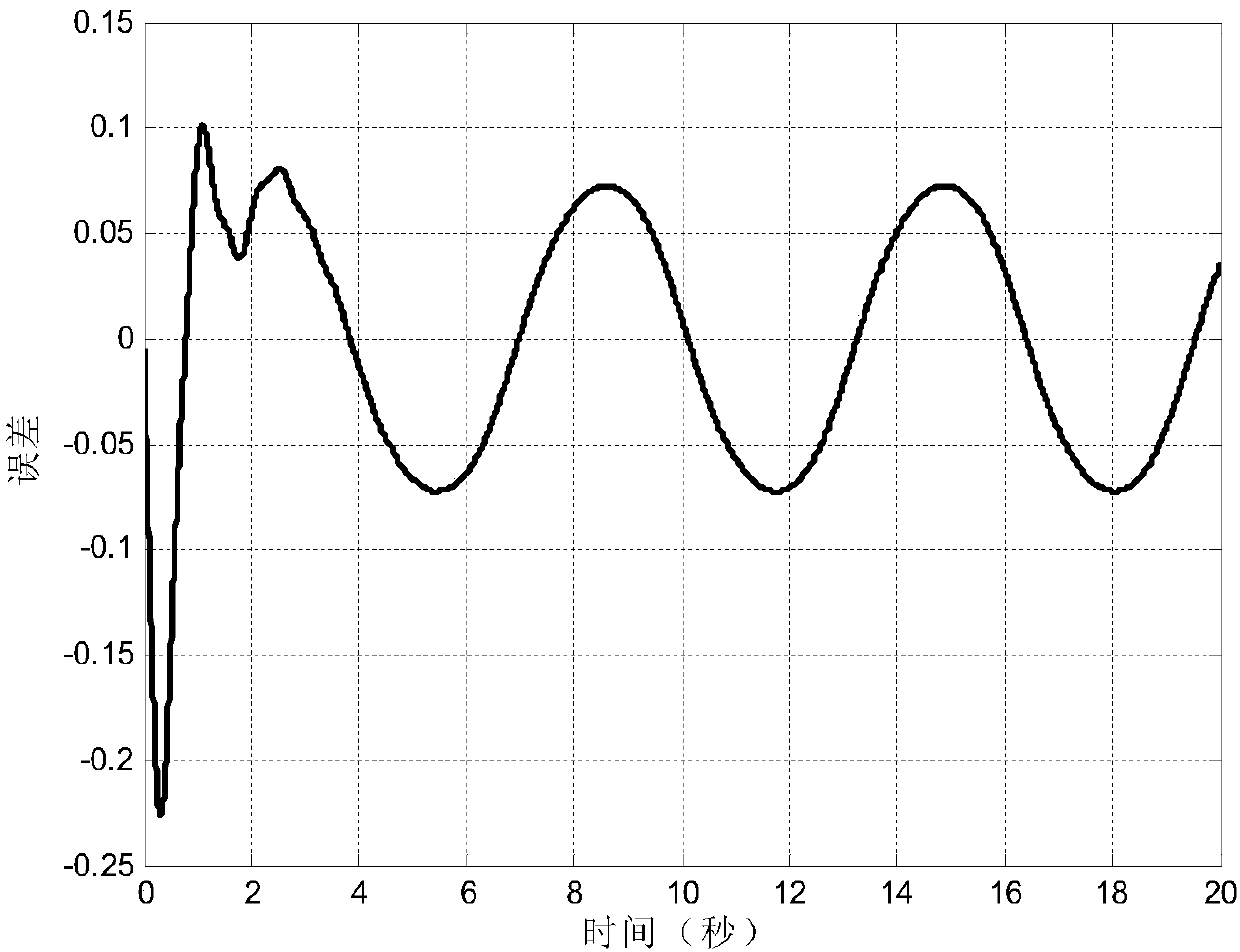 Fuzzy control method for flexible manipulator system based on series-parallel estimation model