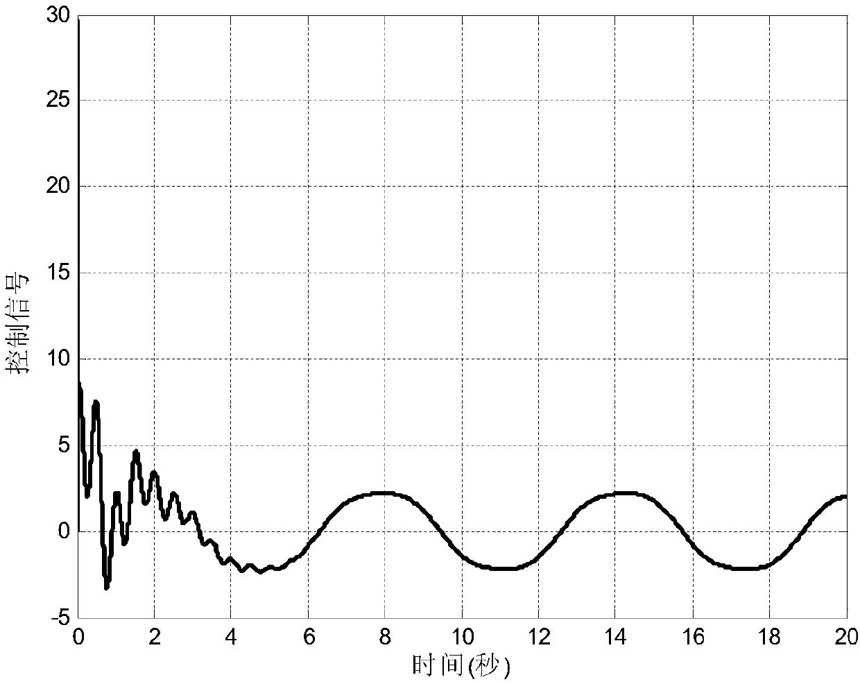 Fuzzy control method for flexible manipulator system based on series-parallel estimation model