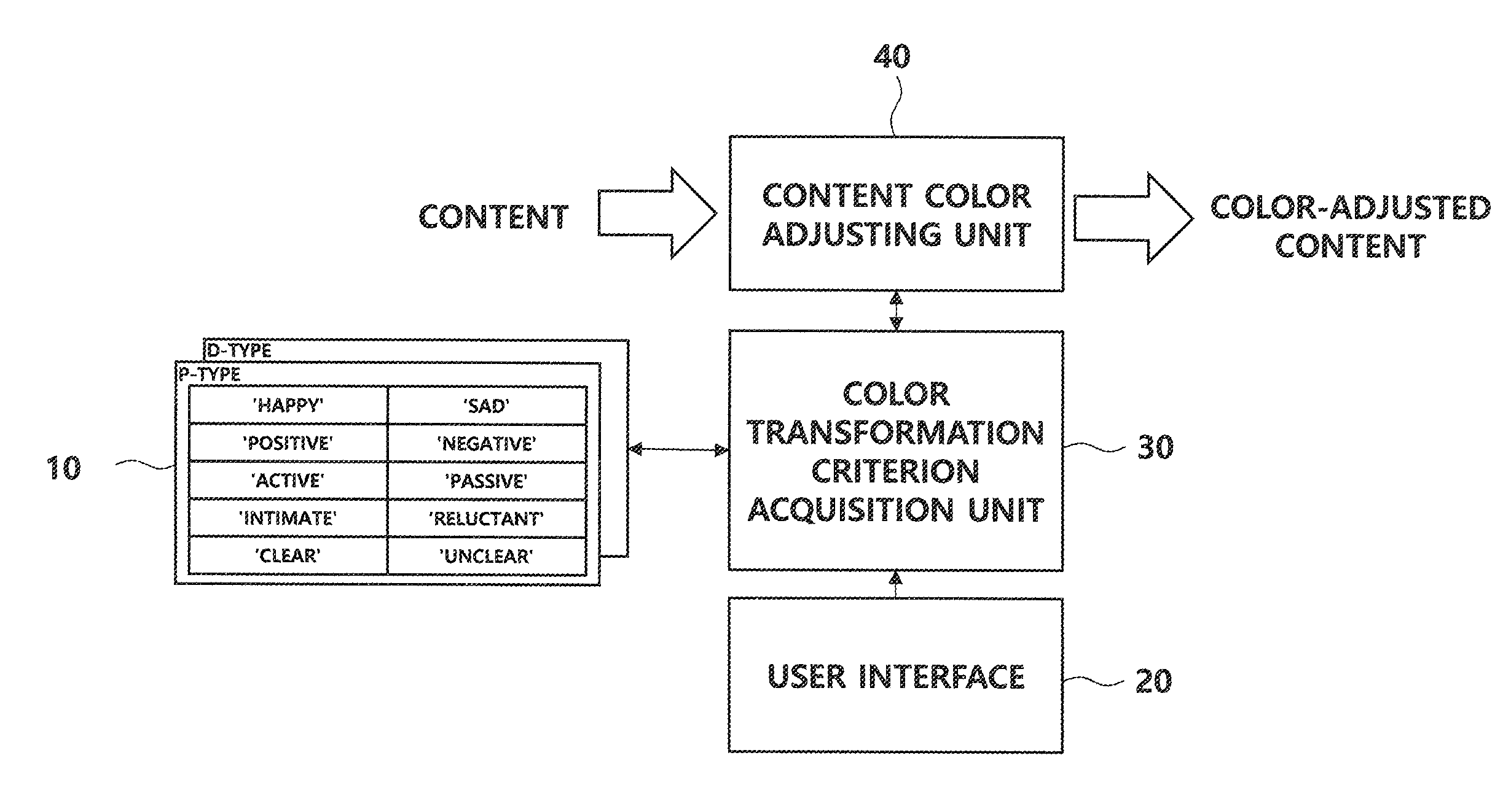 Apparatus and method for color adjustment of content