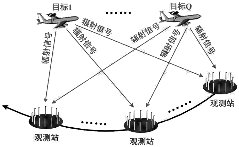 Multi-target direct positioning method for non-circular signals