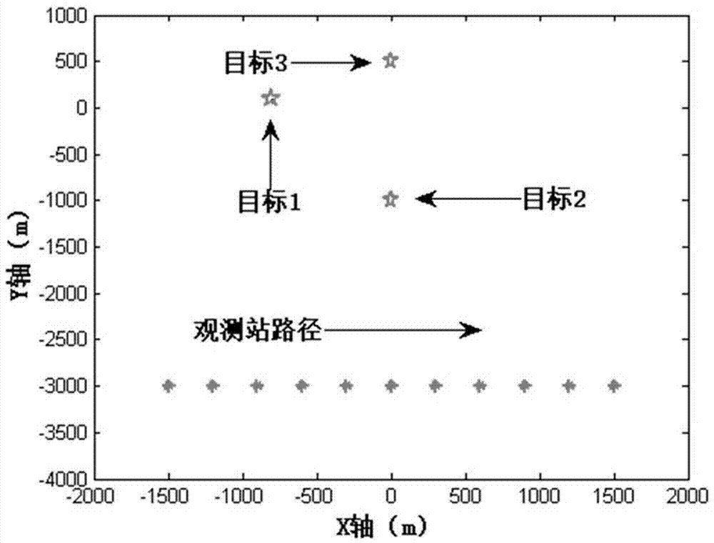 Multi-target direct positioning method for non-circular signals