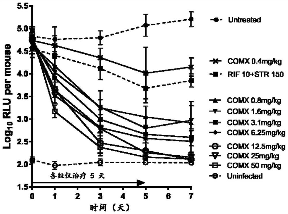 A new application of pyridine compounds