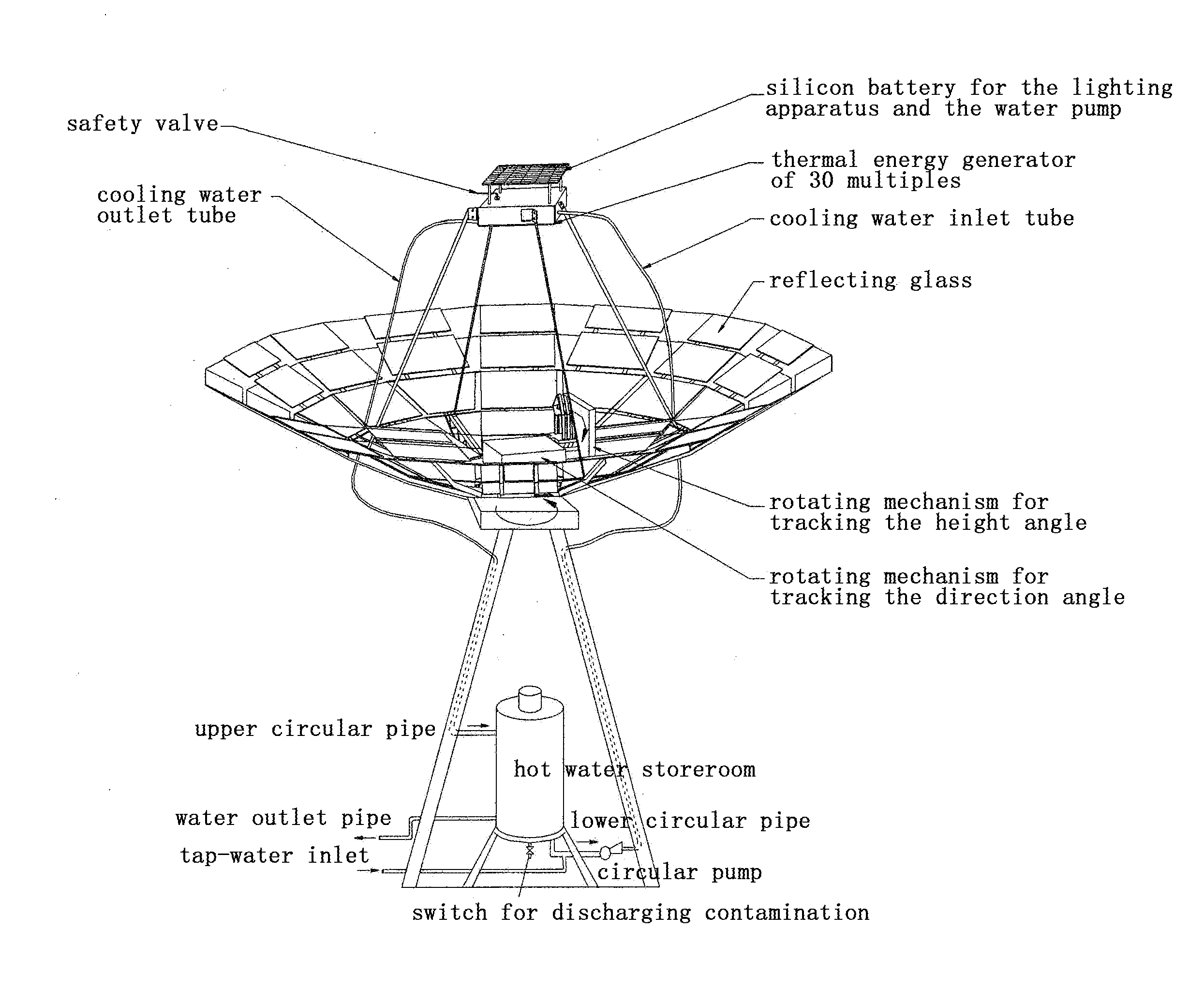 Solar energy generator