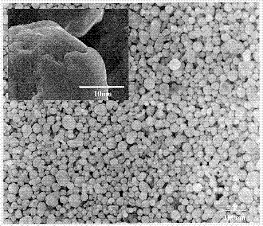 Substitution and chemistry deposition compound preparation method for nano silver coated copper powder