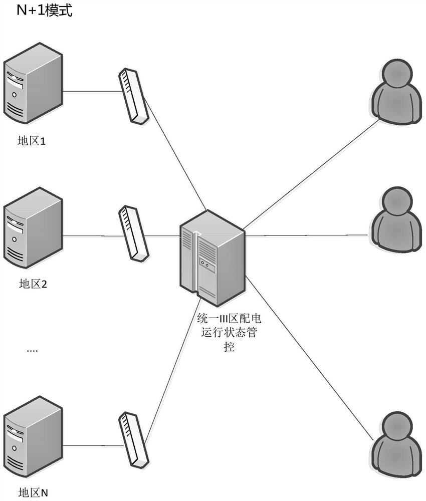 A distribution network monitoring system and information transmission method based on cross-security partition