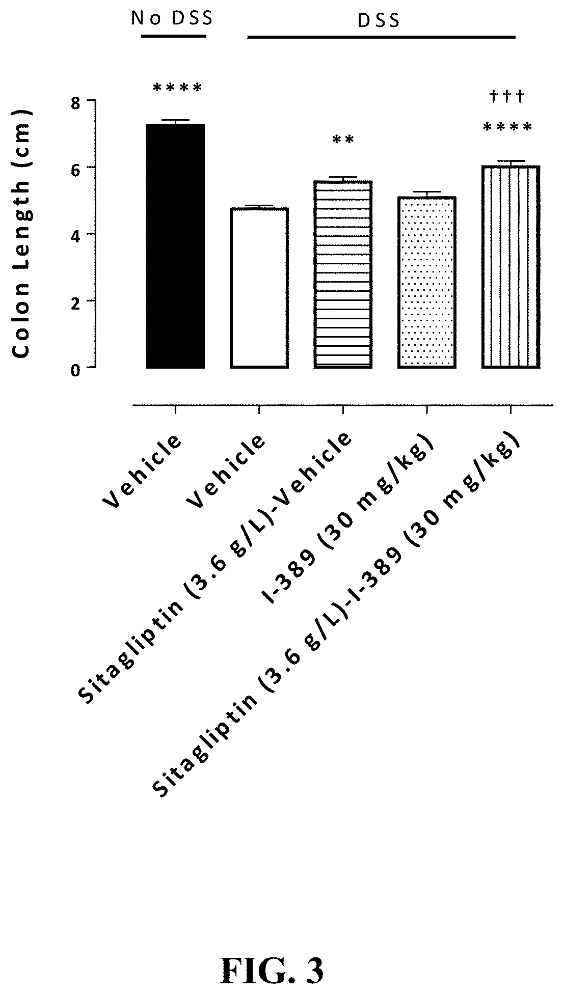 Substituted 4-phenyl pyridine compounds as non-systemic tgr5 agonists