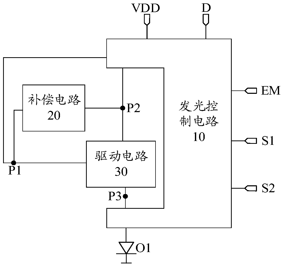 Pixel circuit and driving method thereof, display substrate and display device