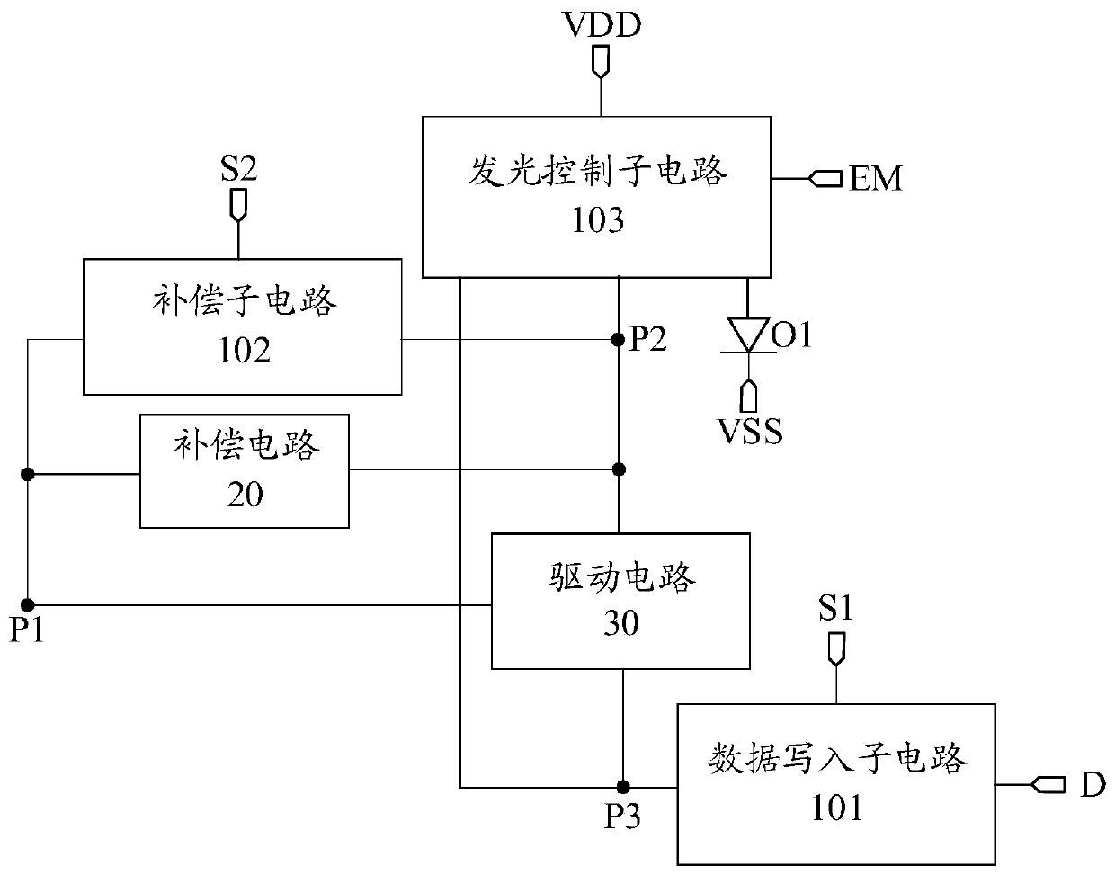 Pixel circuit and driving method thereof, display substrate and display device