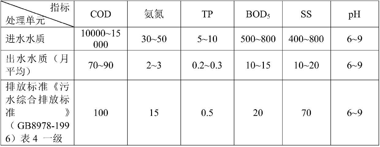 Diversified integrated processing process and device of high-concentration bamboo product wastewater