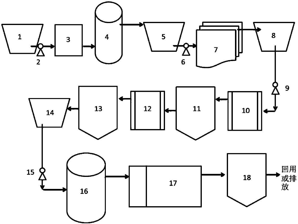 Diversified integrated processing process and device of high-concentration bamboo product wastewater