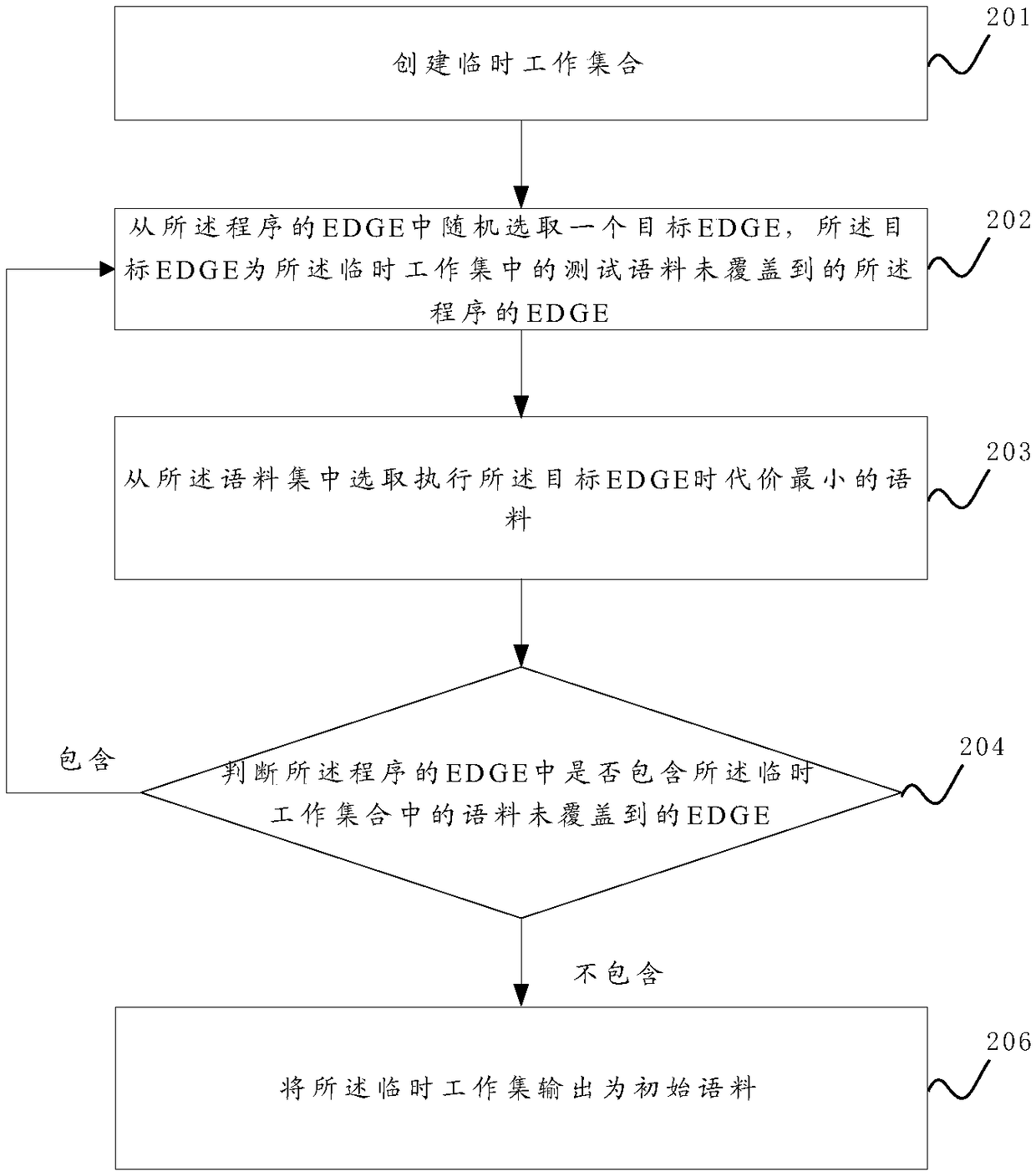 Sample format protection method and device for gray box fuzzy test