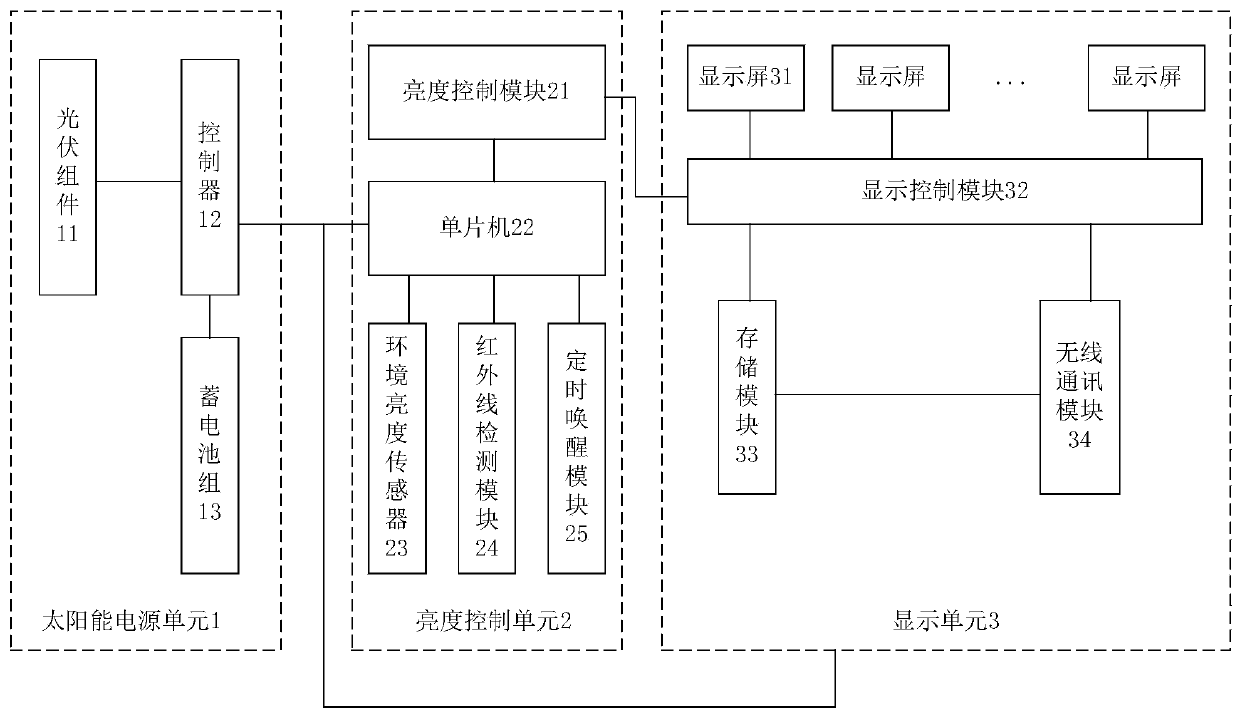 Train platform ground wireless intelligent display terminal