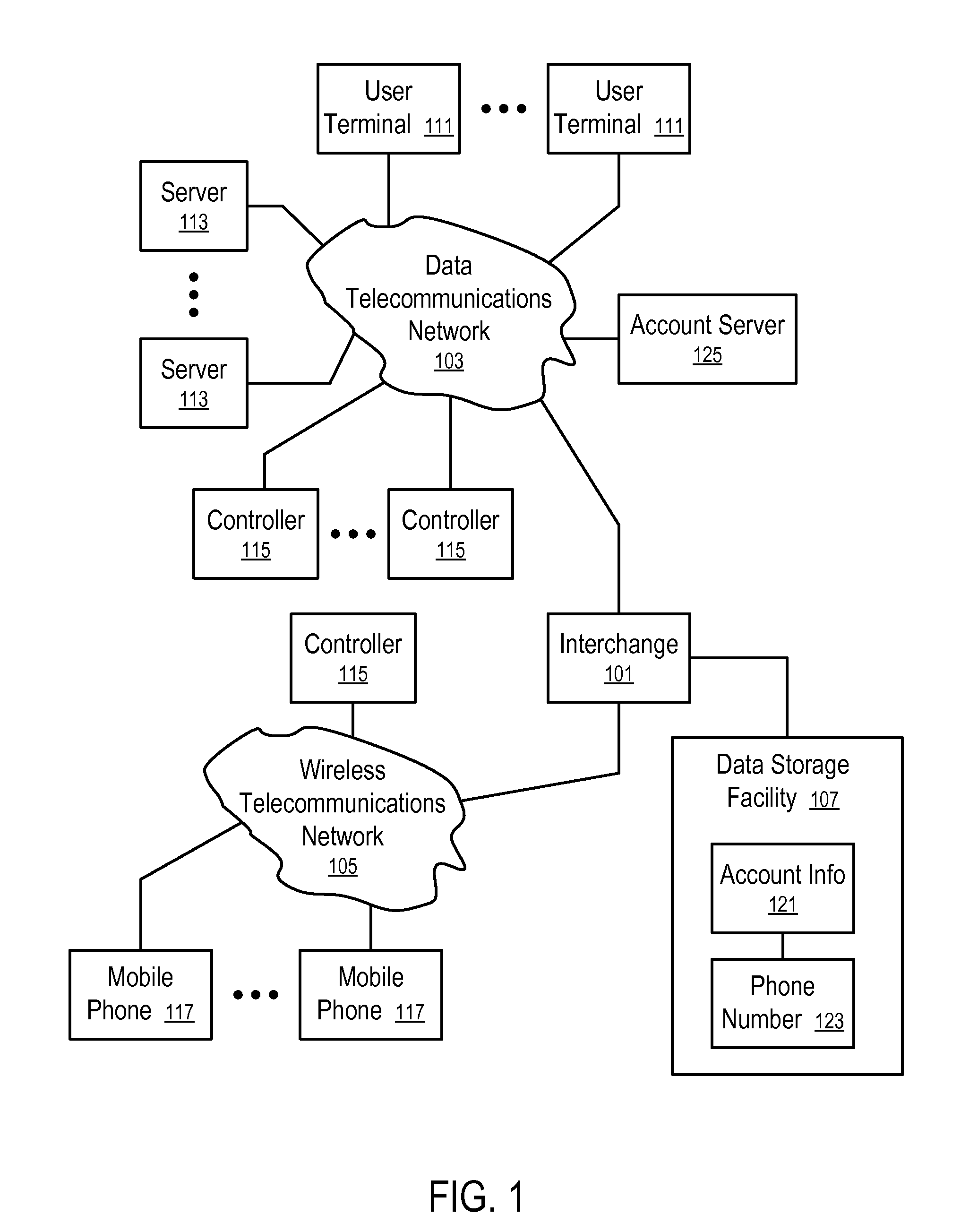 Systems and Methods to Detect Fraudulent Payment Requests