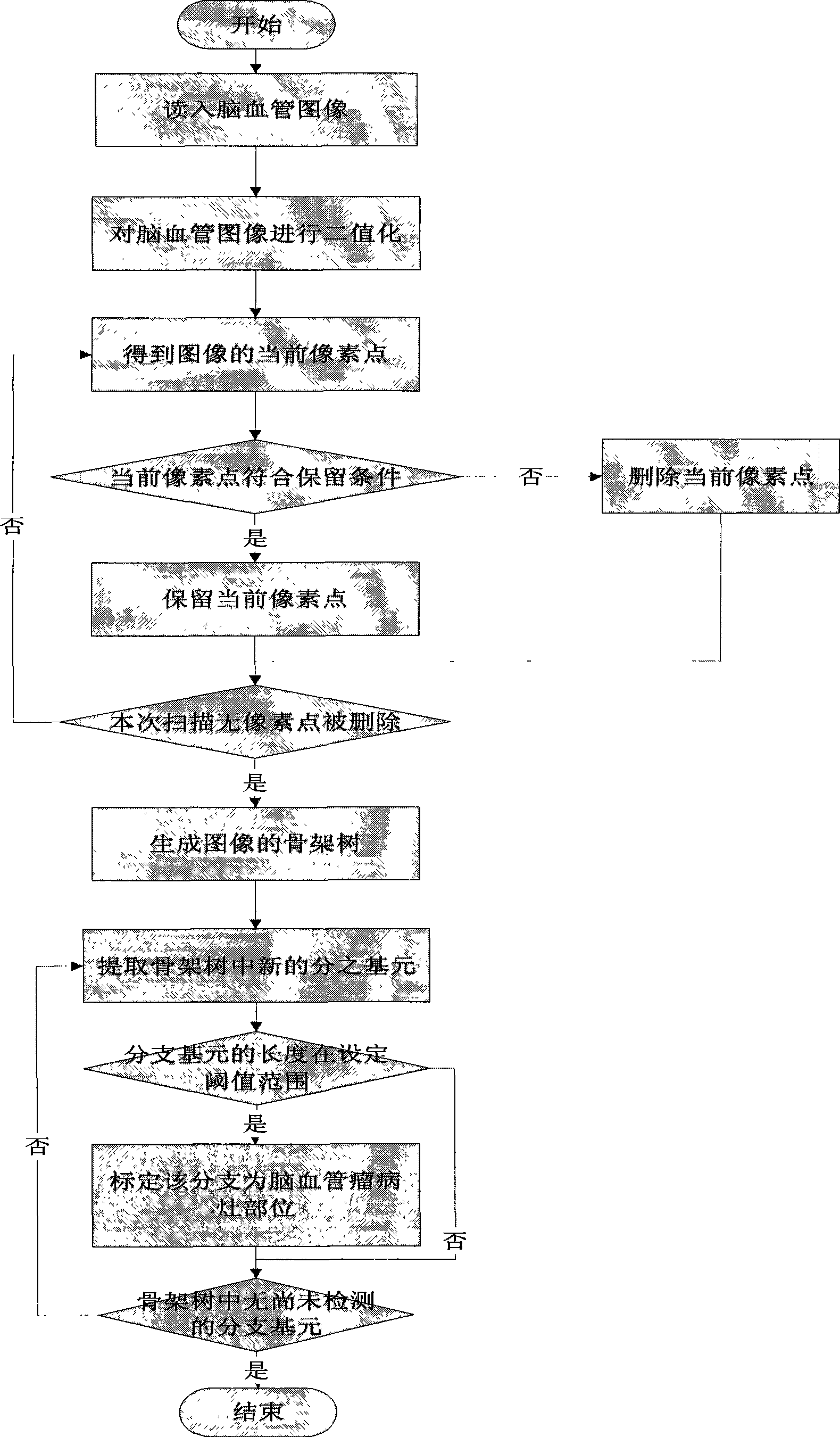 Encephalic angioma image recognizing and detecting method based on framework characteristic