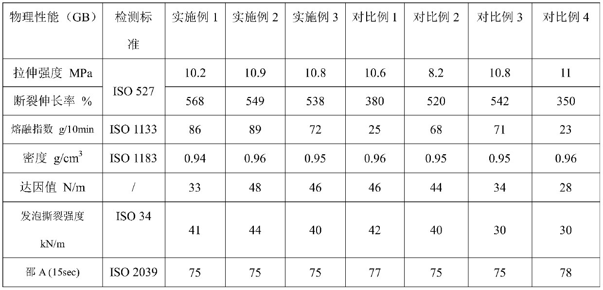 Modified SEBS composite material for automobile injection molding interior decoration, and preparation method thereof