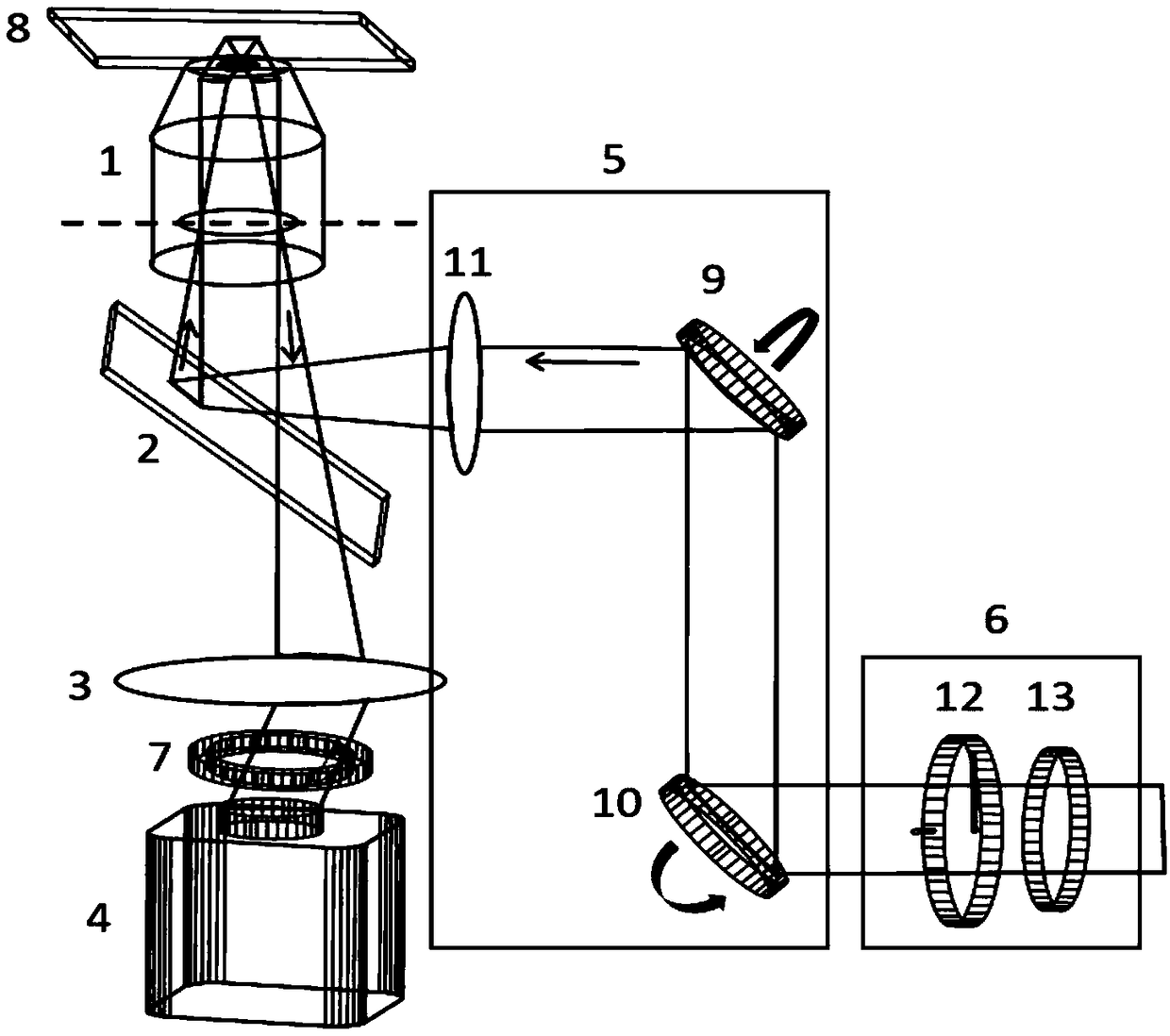 Rotation illumination-based surface wave imaging system