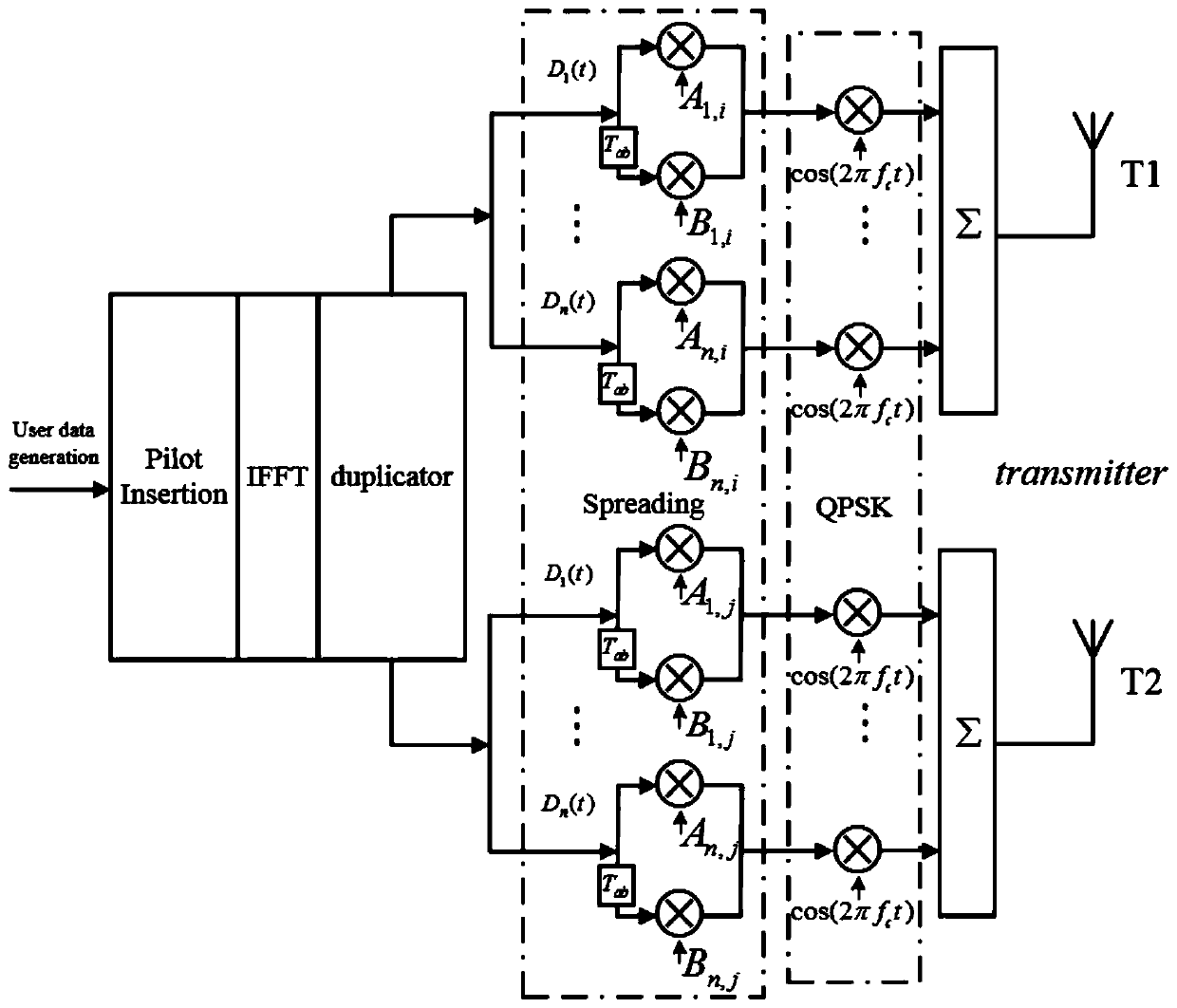 An Anti-Multipath Interference Method Based on Complete Complementary Sequence