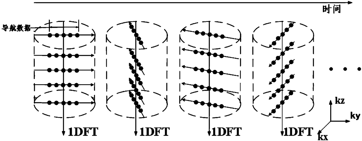 A motion signal extraction method and device for self-gated three-dimensional cardiac imaging