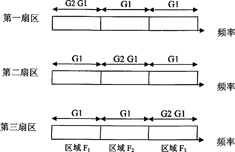 Resource allocation method with partial frequency multiplexing