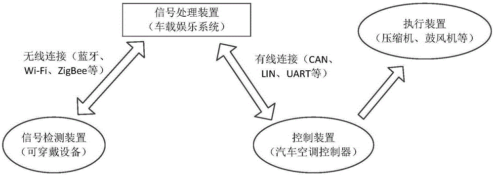 Control system and method of vehicle-mounted air conditioner