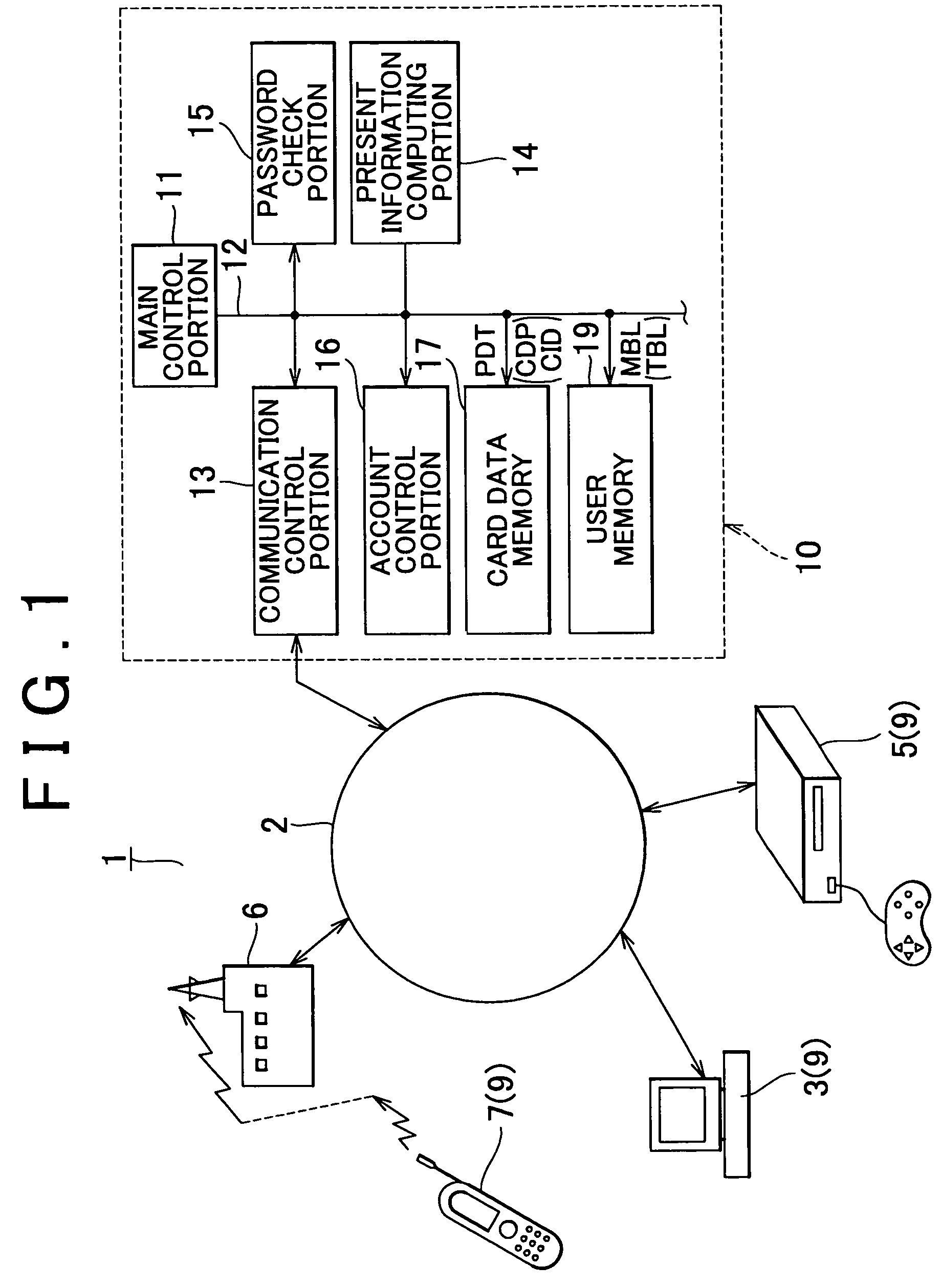 Method for managing game using communication line