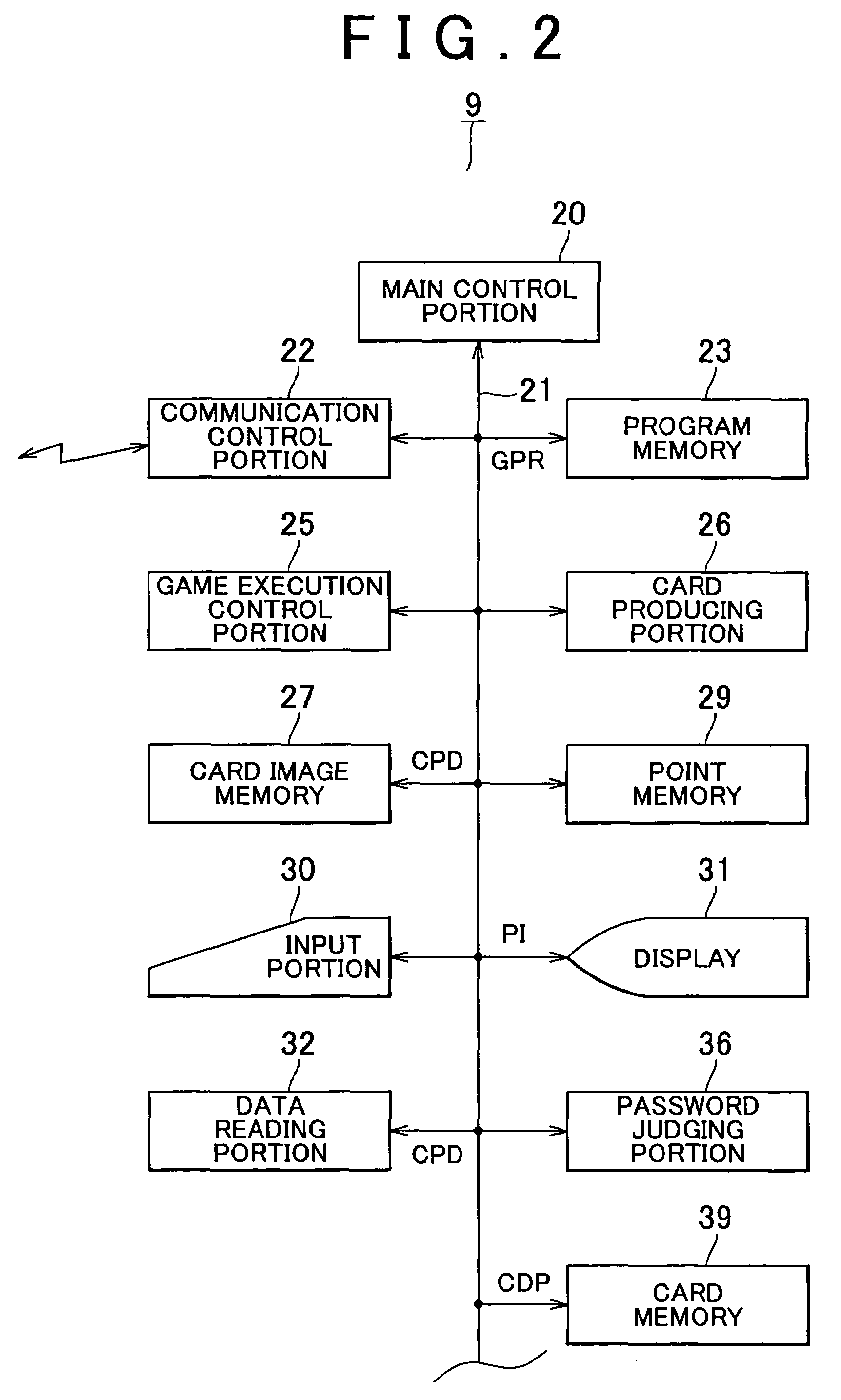 Method for managing game using communication line