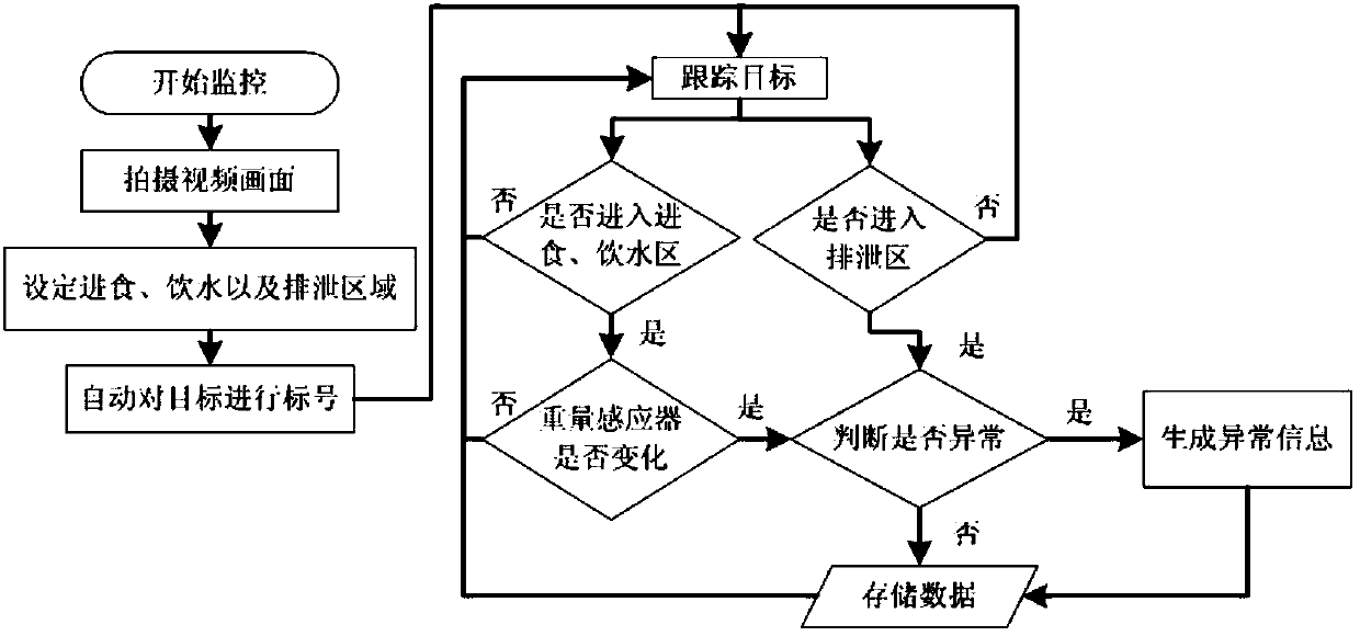 ARM-based pig behavior tracking, identification and monitoring device and method