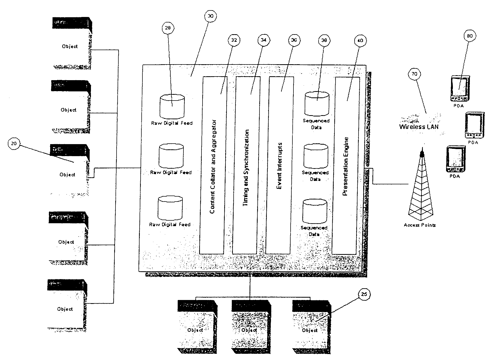 Method and apparatus for displaying real-time information objects between a wireless mobile user station and multiple information sources based upon event driven parameters and user modifiable object manifest