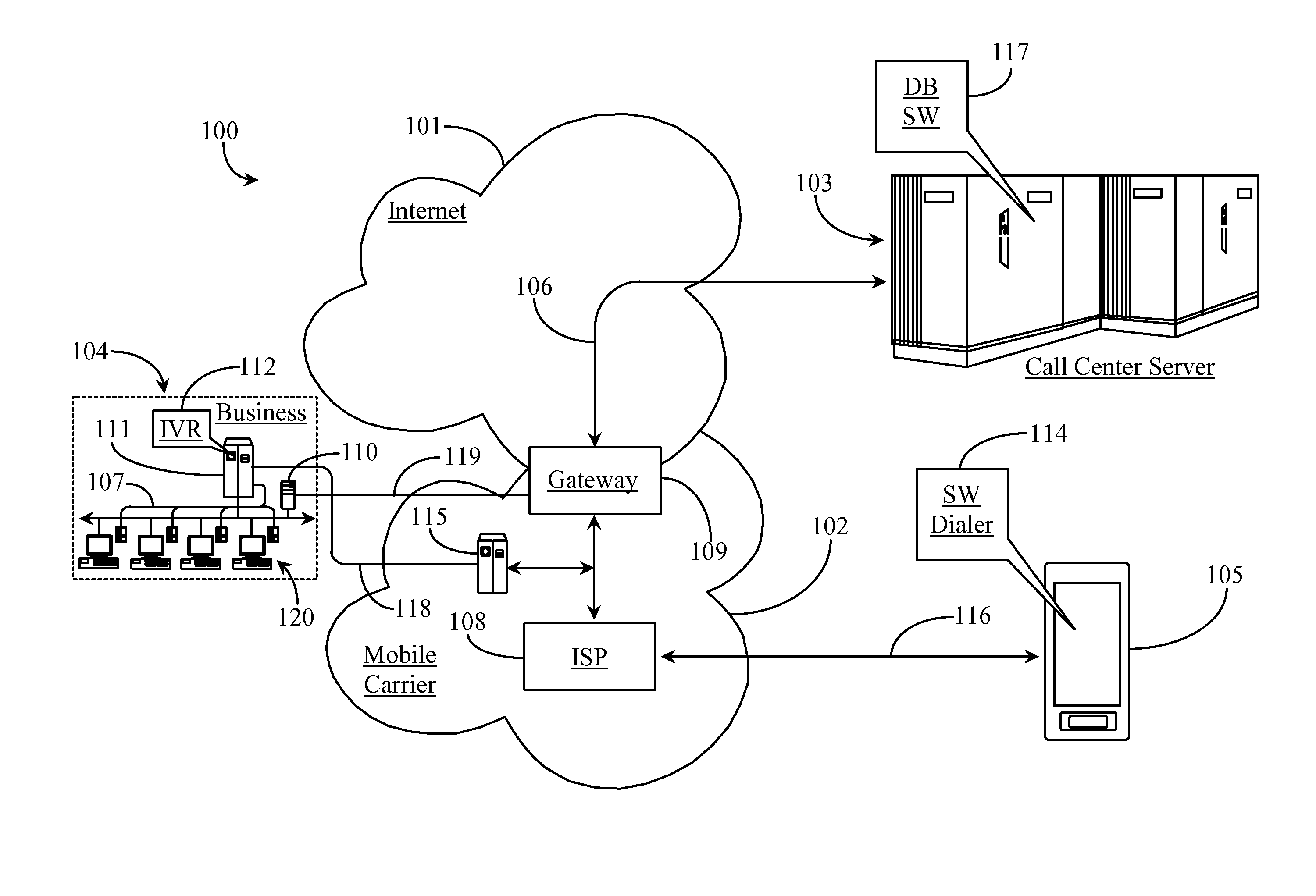 Service control point funtionality implemented at communication endpoints