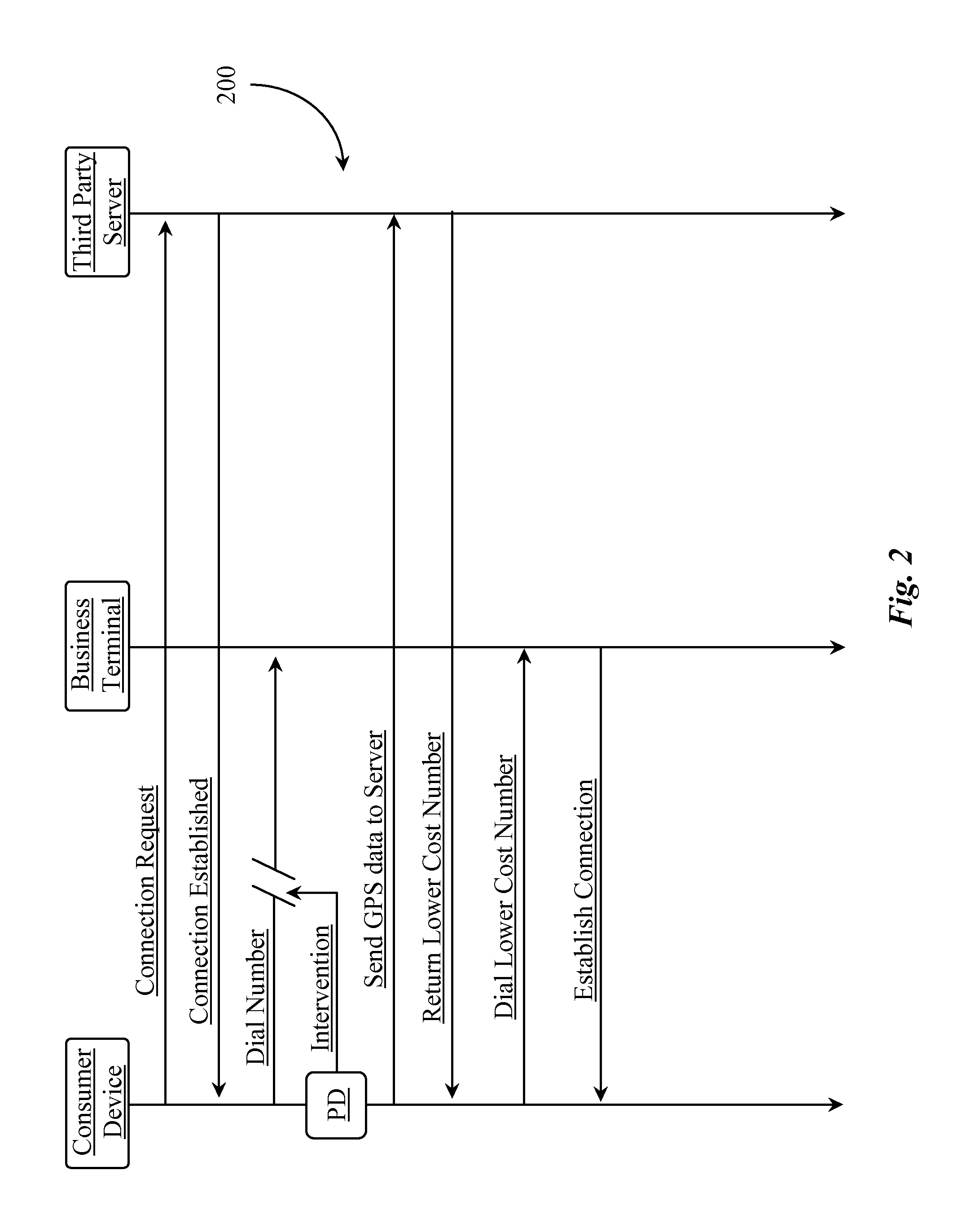 Service control point funtionality implemented at communication endpoints