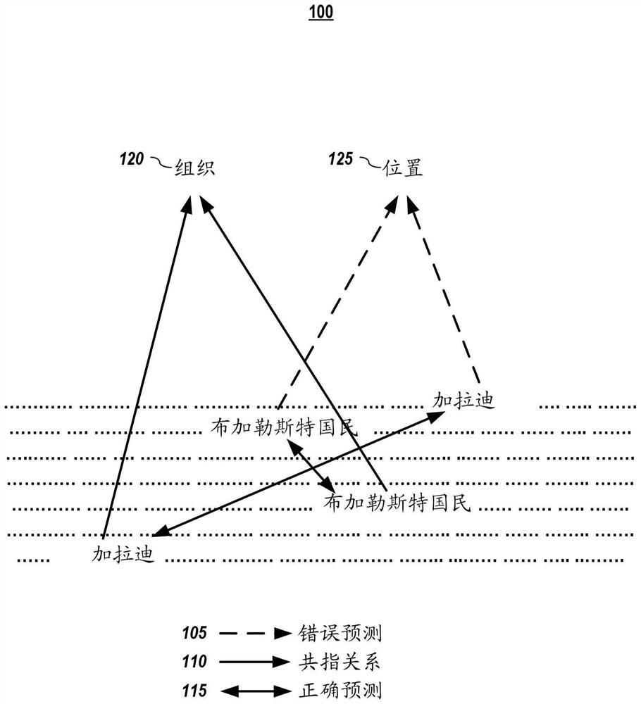 Coreference-aware representation learning for neural named entity recognition